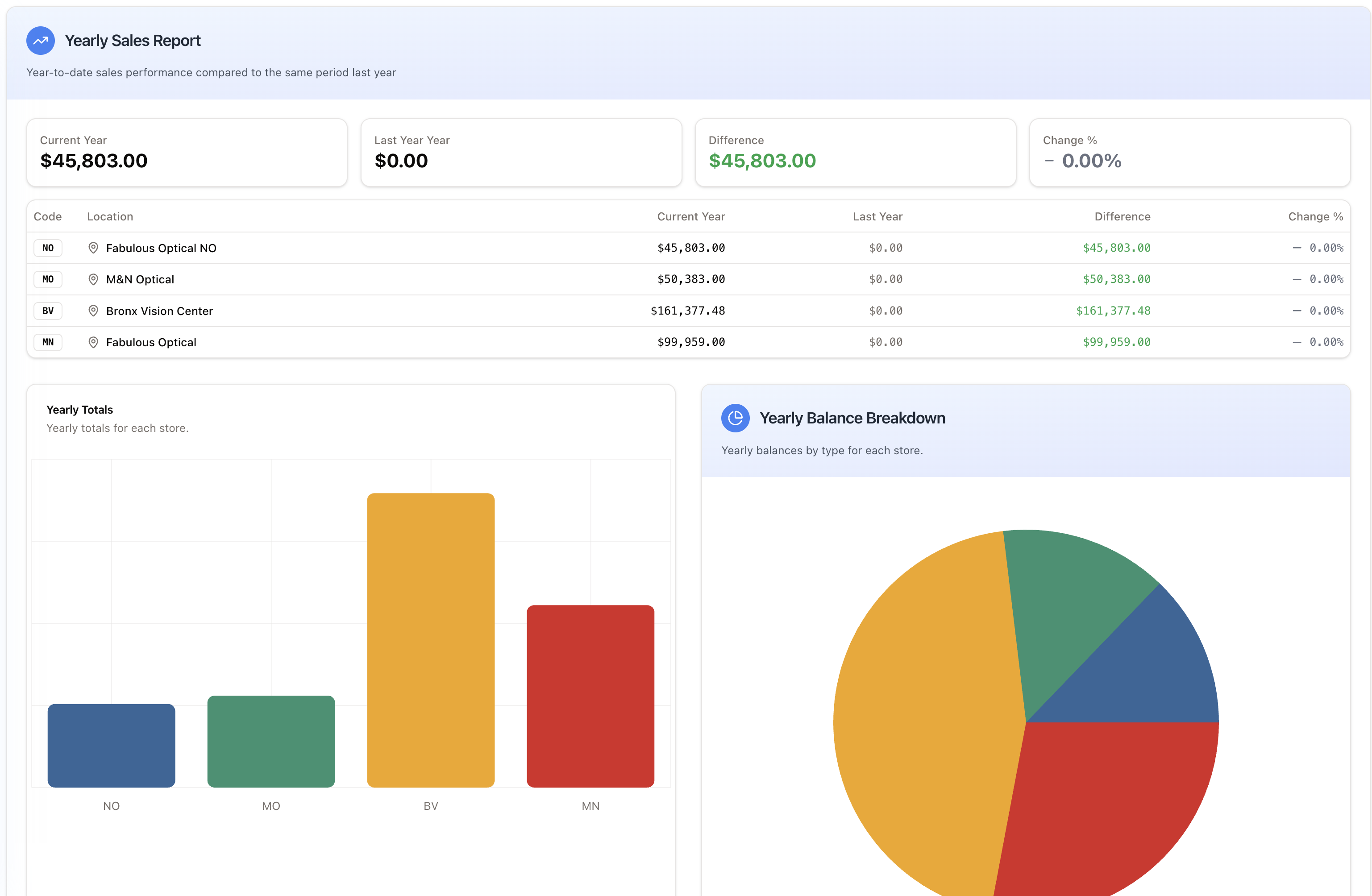 Reports & Analytics Dashboard